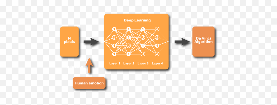 Future Development Emoji,Emotion Pixel Art