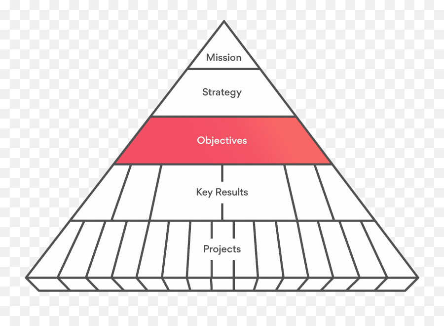 Maximizing The Benefits Of Okrs U2022 Asana Emoji,Create A Emotion Chart Round Arrow