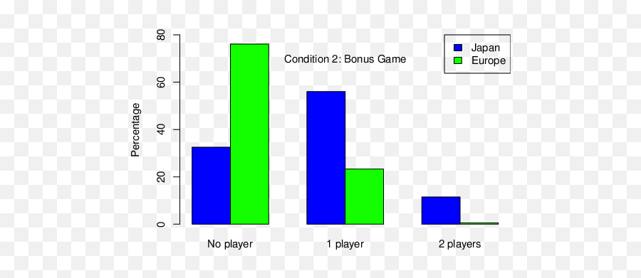 Commitment - Enhancing Tools In Centipede Games Evidencing Statistical Graphics Emoji,Japan Emotion