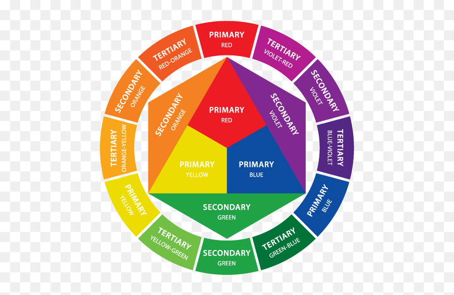 Color Theory Part I - Does Red And Blue Go Together Emoji,Colors And Emotions Chart