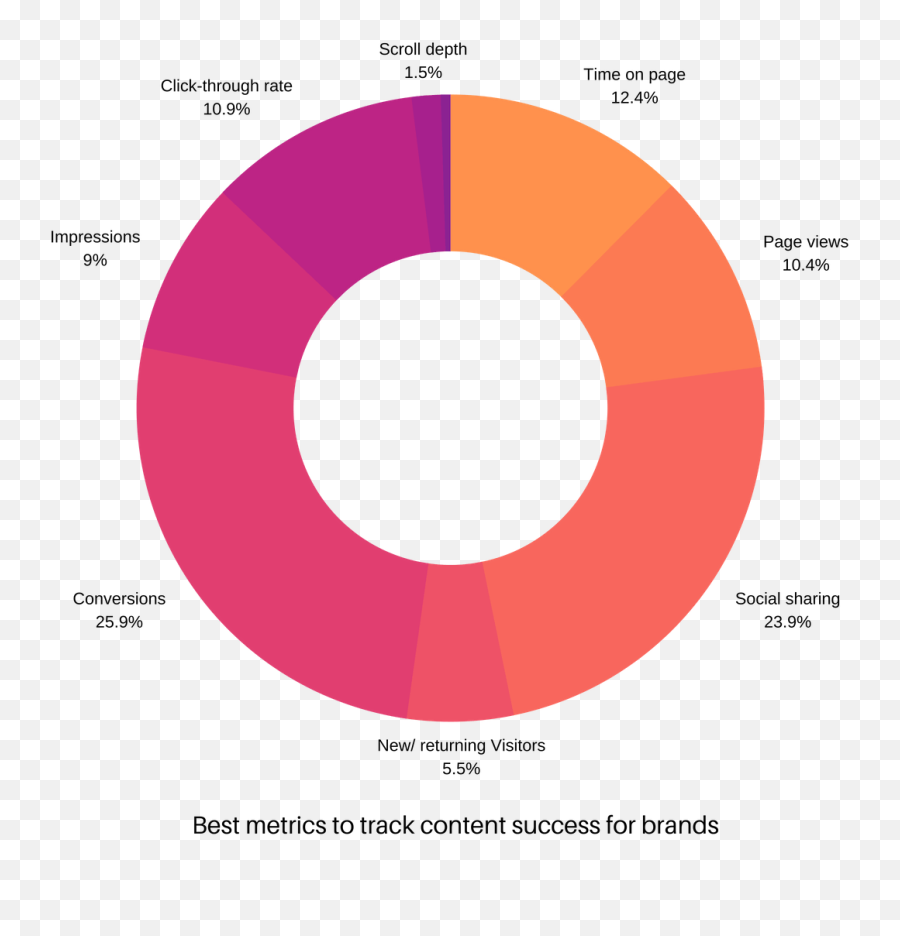 The Anatomy Of Creative Content - Saltagency Bond Street Station Emoji,The Anatomy Of Emotions