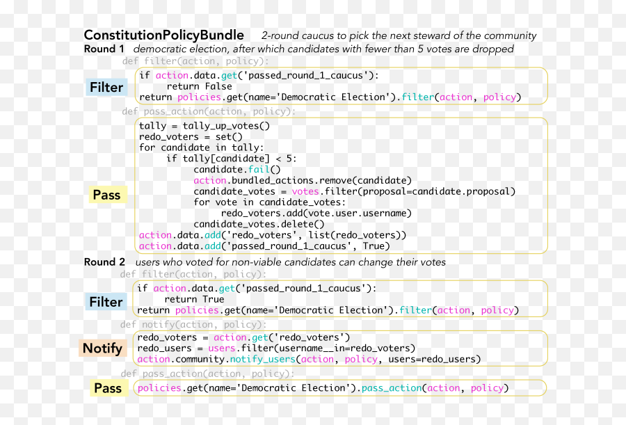 Policykit Building Governance In Online Communities U2013 Arxiv - Dot Emoji,Emoji 2 Cheats Us Constitution