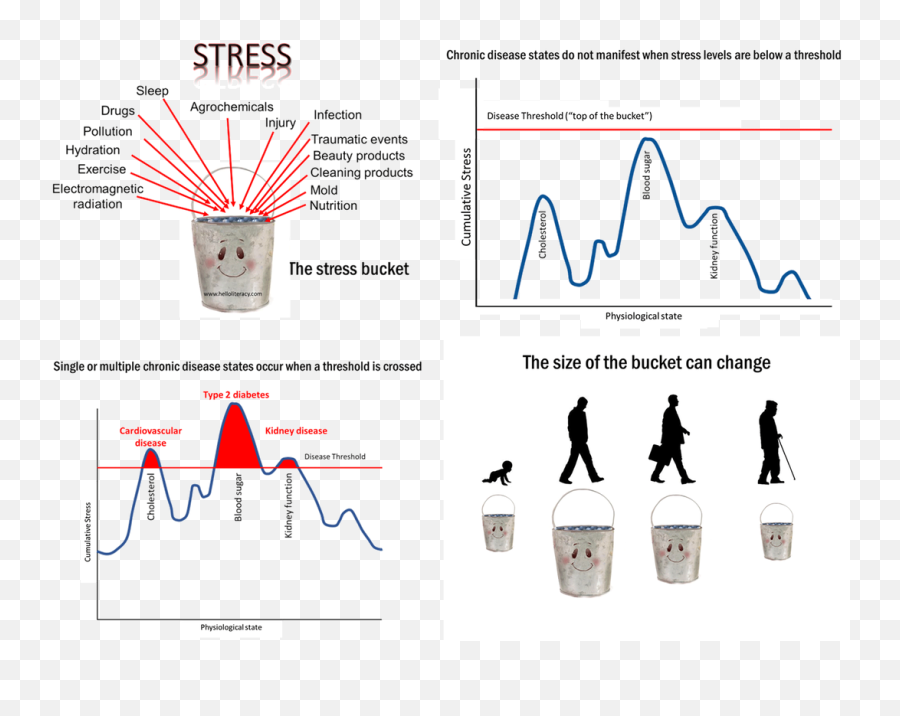 Coronavirus U2013 Too Good Too Bad Greetings From The Post - Statistical Graphics Emoji,Civilisation Is The Management Of Emotions