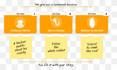Fabula Storytelling Cards - Fabula Cards Emoji,Dramatica The Emotion Character