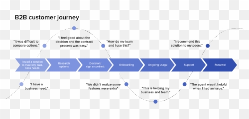 What It Is And - Vertical Emoji,What We Feel And Why We Buy: The Influence Of Emotions On Consumer Decision-making