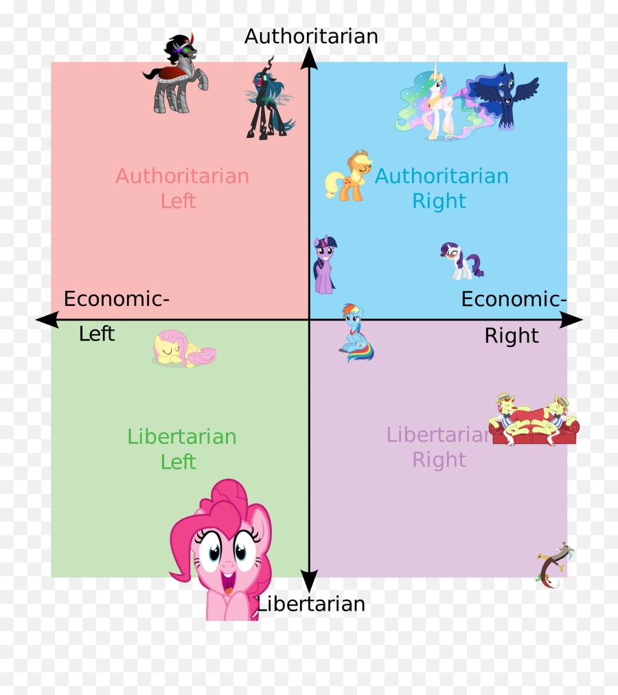 Mlpol - Political Compass Thread Pony Edition Mlpolnet Political Compass Memes Emoji,Communist Emojis Server Discord