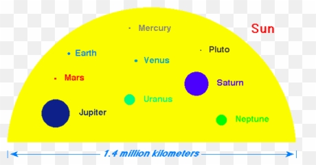 Overview Of The Solar System Emoji,Astronomer Rates Moon Emoji
