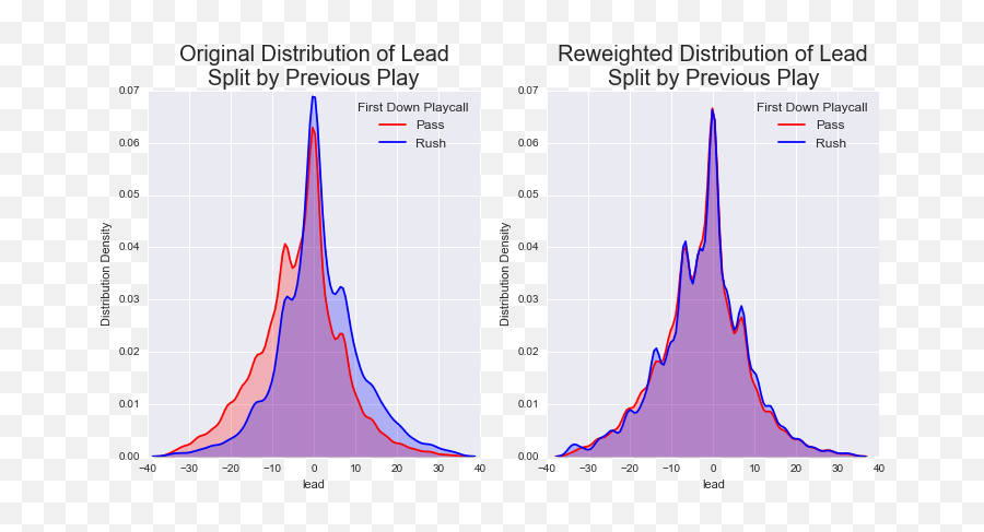 Rationality Measure Of Doubt - Plot Emoji,How To Control Your Emotions Like A Vulcan