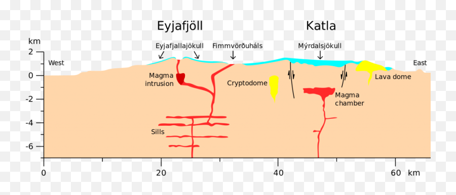 Katla Icelands Most Powerful Volcano - Diagrams Of Eyjafjallajökull Kids Emoji,Emotions Boil Like A Volcano