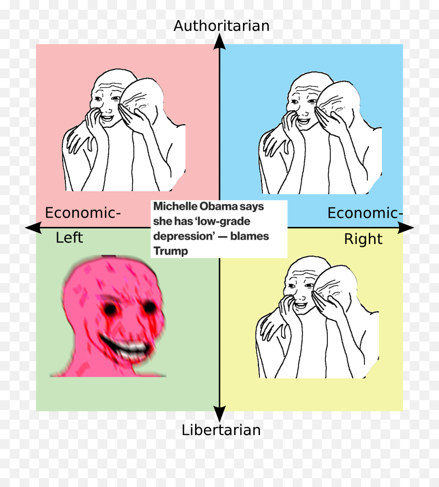 You Cant Make This Shit Up In - Mlm Political Compass Emoji,Obama's Emotions