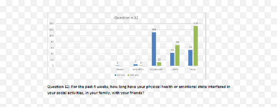 Obm Integrative And Complementary Medicine Integrated - Statistical Graphics Emoji,Traditional Chinese Medicine Emotion Chart