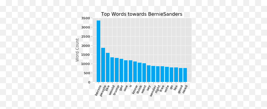 Super Tuesday Getting Sentimental By Daniel Izquierdo - Opioids Prescription Per Specialty Emoji,Daniel Day Lewis Emotion