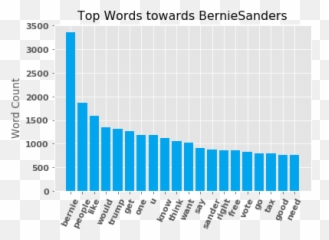 Super Tuesday Getting Sentimental By Daniel Izquierdo - Opioids Prescription Per Specialty Emoji,Daniel Day Lewis Emotion