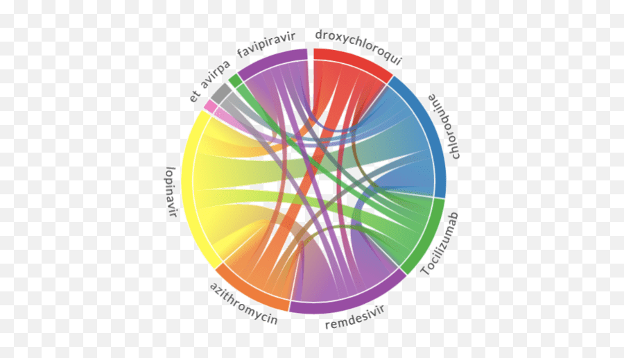 Azure And Text Analytics For Health - Dot Emoji,Plutchik Emotion Ladder Technique