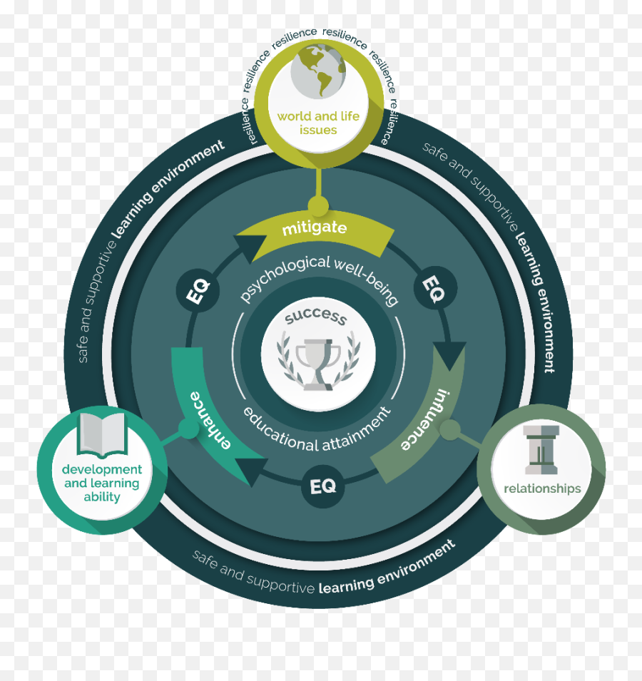Emotional Intelligence A Critical Ingredient For Our - Language Emoji,Using Science To Express Emotion For Toddlers Emotional Intelligence A Critical Ingredient For Our - Language Emoji,Using Science To Express Emotion For Toddlers