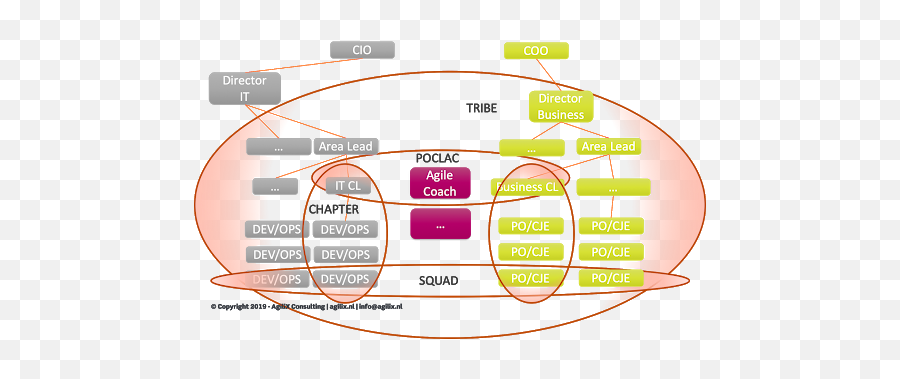 Large Dutch Bank - Large Scale Scrum Less Emoji,Test Bank Underdtanding Motivation And Emotion