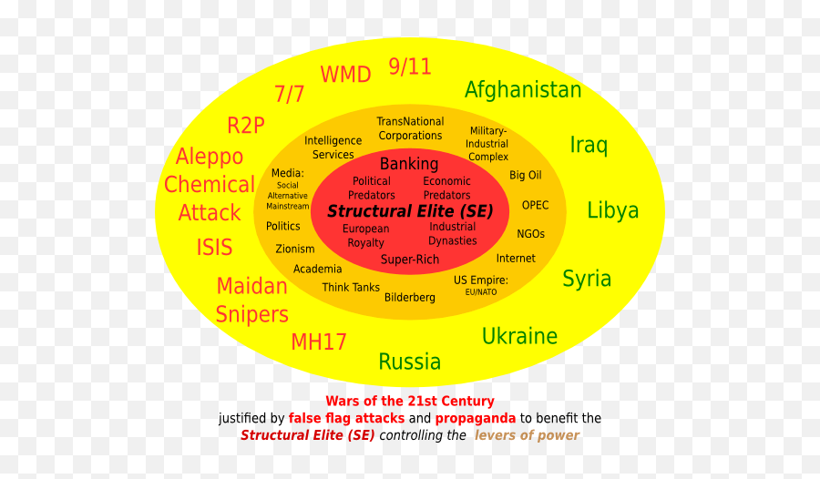 Hierarchy And The Political Economy U2013 Conway Hall Emoji,Propaganda That Pulls At Emotions