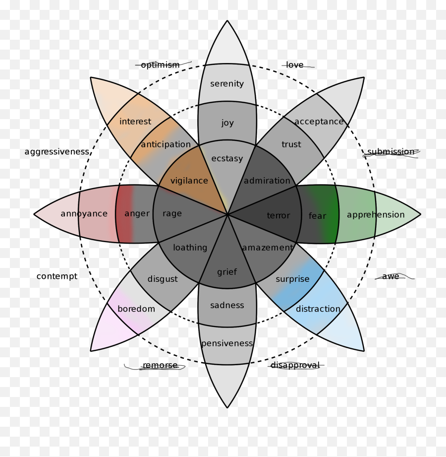 What Emotions Do Schizoid People Feelnot Feel - Quora Wheel Of Emotions Png Emoji,Difference.between Feelings And Emotions