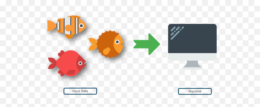 What Is Machine Learning - Quora Fish Machine Learning Emoji,Ascii Emoticons Butter