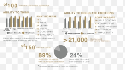 Graphic Design Corinne Taylor - Vertical Emoji,Sports Psych Emotion Regulation Graphic