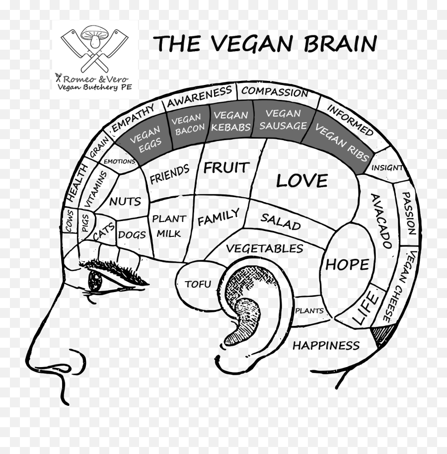 Our Meats Contain Brain Food - Cluttered Mind Drawing Emoji,Animal Emotions In Meat