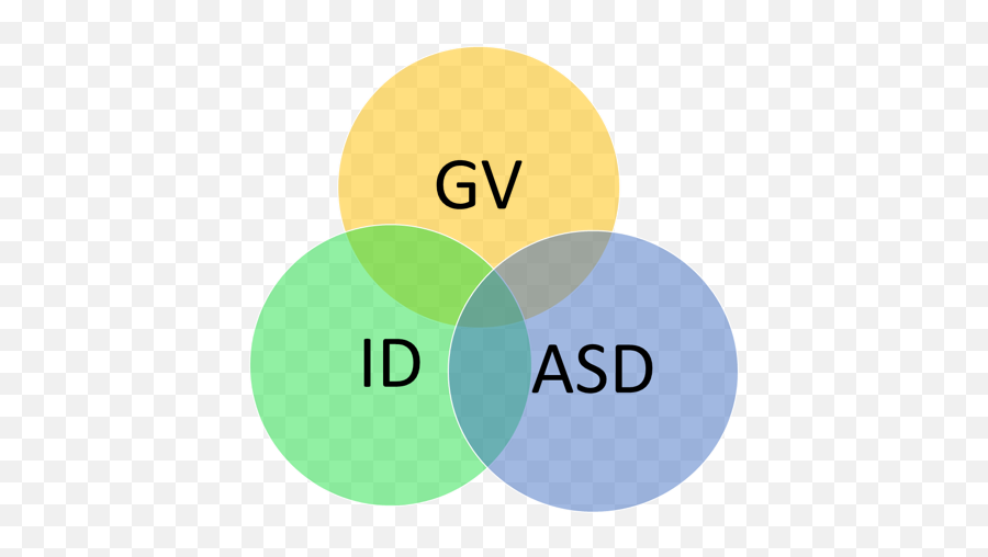 Gender Dysphoria And People With Intellectual Disability - Ven Diagrapm Autism Gender Diversity Emoji,Misattribution Of Emotions