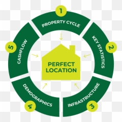Worth Property Investing - Vertical Emoji,Investor Emotion Cycle