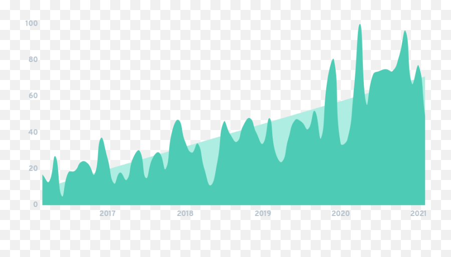 7 Trends Driving The Toy Industry In 2021 - Real Estate Stats Graph 2021 Emoji,Children's Emotion Chart Bears