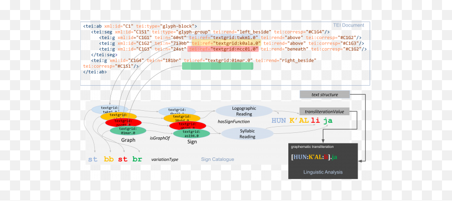 The Code Of Maya Kings And Queens Encoding And Markup Of Emoji,New Facebook Emoticons September 2016