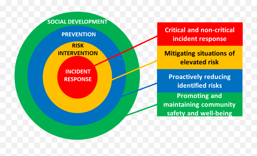 Hamiltonu0027s Community Safety And Well - Being Plan City Of Community Safety And Well Being Plan Peel Emoji,Alphabetical List Of Emotions