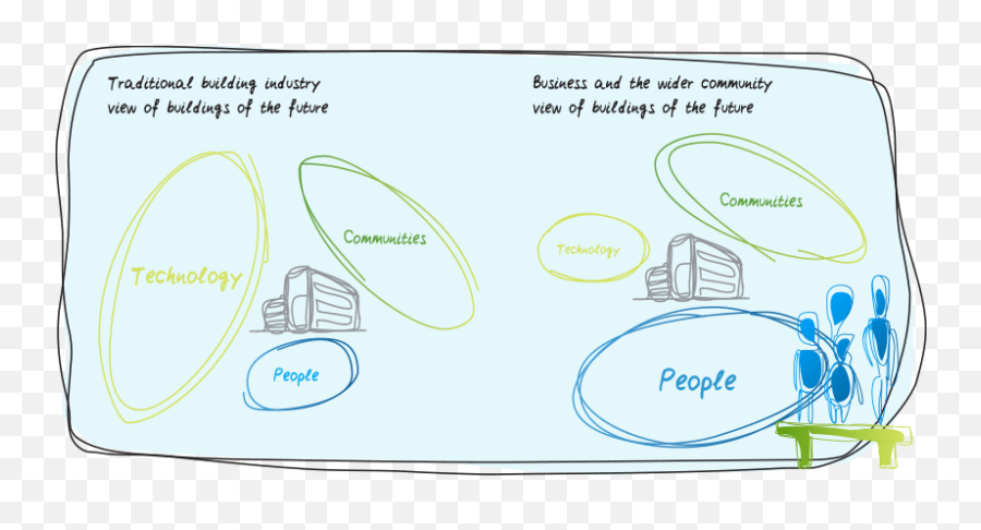 Why Intelligent Building Design Really Important For People - Presentation Supply Emoji,Negative Emotions Creation Cycle