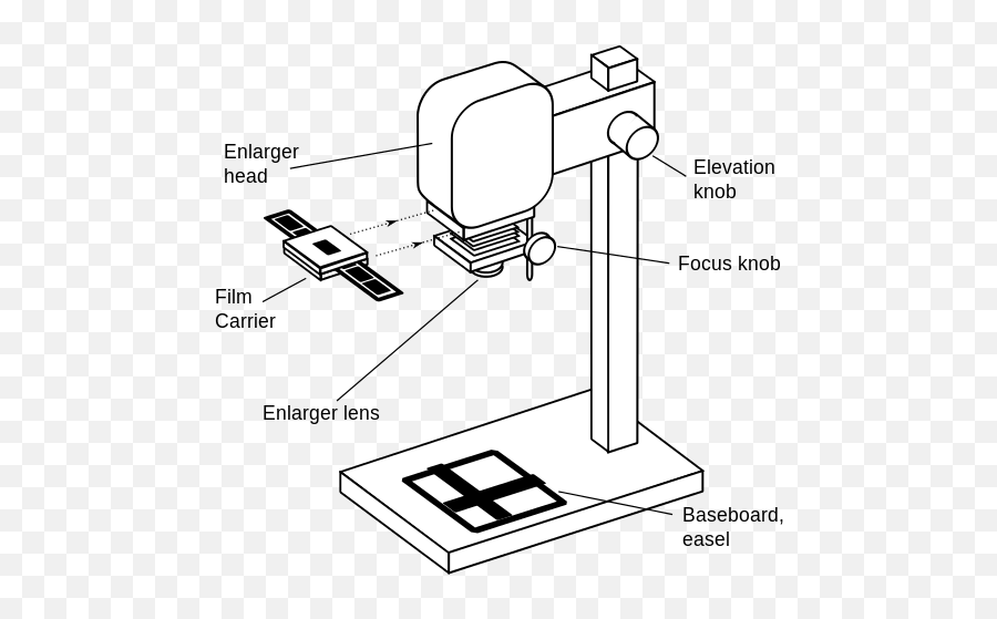 Enlarger - Wikiwand Darkroom Enlarger Diagram Emoji,Kirrilian Photos Of Emotion