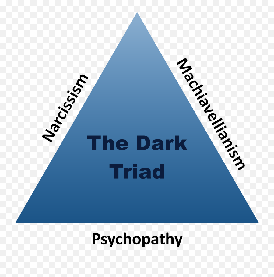 Machiavellianism Psychology - Wikipedia Dark Triad Emoji,Two-factor Theory Of Emotion