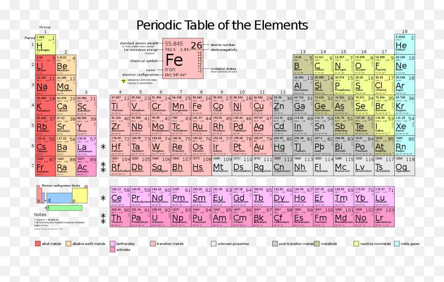 Periodic Table Os Emoji,Metalloid Emojis