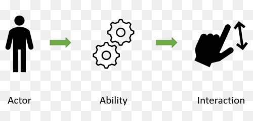 Testing Automation Panda Page 2 Emoji,Wake Up Emoji Pasta
