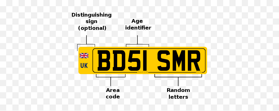 Vehicle Registration Plate - Wikiwand Emoji,Rickshaw Emoji