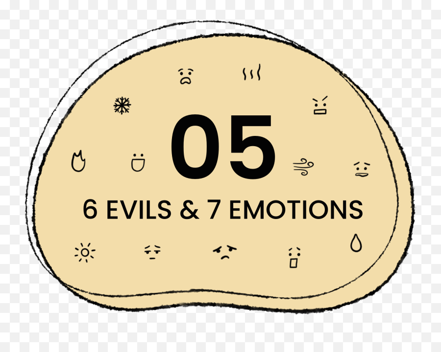 6 Evils And 7 Emotions Of Tcm - Dot Emoji,7 Emotions