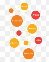Professionnel Services For Your Atlassian Toolset - Idalko Dot Emoji,Hipchat Add Custom Emoticons