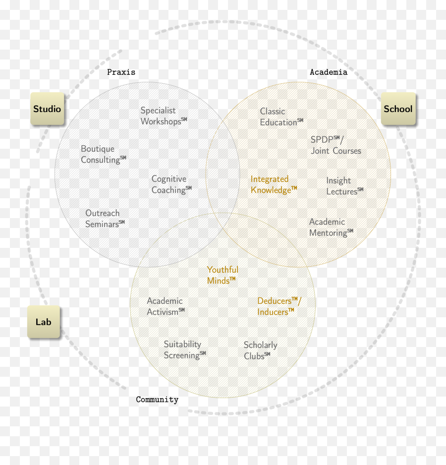 Systems Planning U2014 Lab Research Lab - Dot Emoji,Cooperation And Emotion Flow Chart