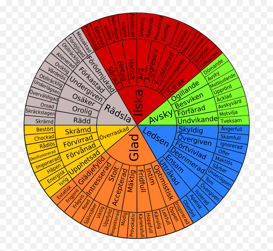 150 Language Chart Ideas Feelings Wheel Emotions Wheel Emoji,Emotion Code Chart