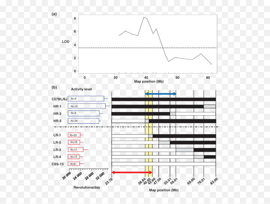 Highu2010resolution Mapping Of A Novel Genetic Locus Regulating - Statistical Graphics Emoji,Emotion 5d Chart