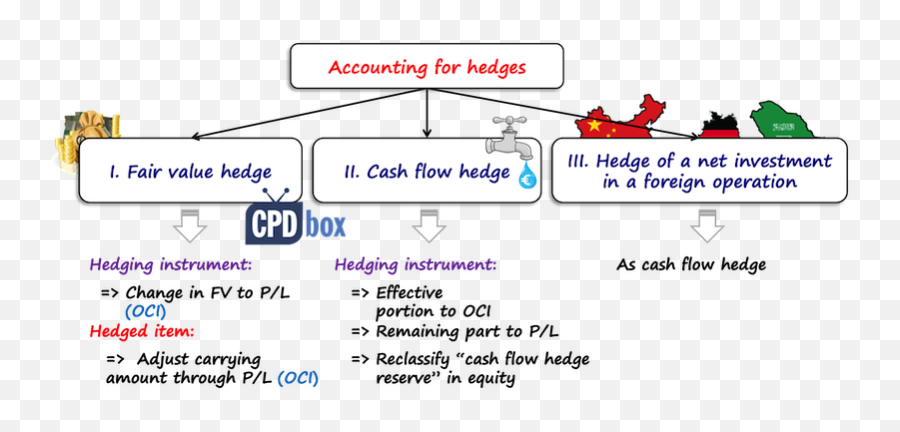 Ifrs 9 Financial Instruments - Language Emoji,Boking Emoticon