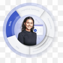 Our Employment Tests Criteria Corp Emoji,Test Bank Underdtanding Motivation And Emotion