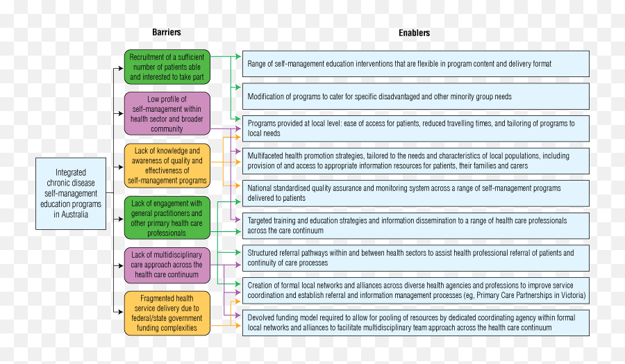 Chronic Disease Self - Management Education Programs Emoji,Examples Of Emotion Self Care Plan