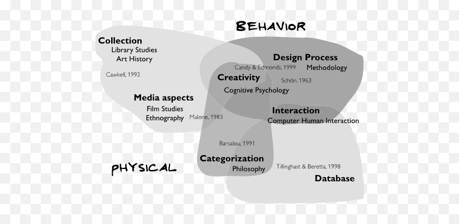 Research Through Design The Encyclopedia Of Human - Computer Vertical Emoji,Cannon Theory Of Emotion