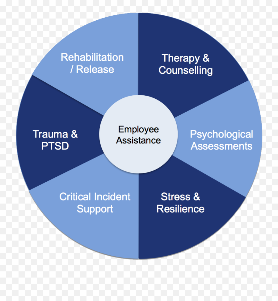 Employee Assistance Programme - Employee Assistance Program Framework Emoji,Describing Emotions Worksheet Cbt