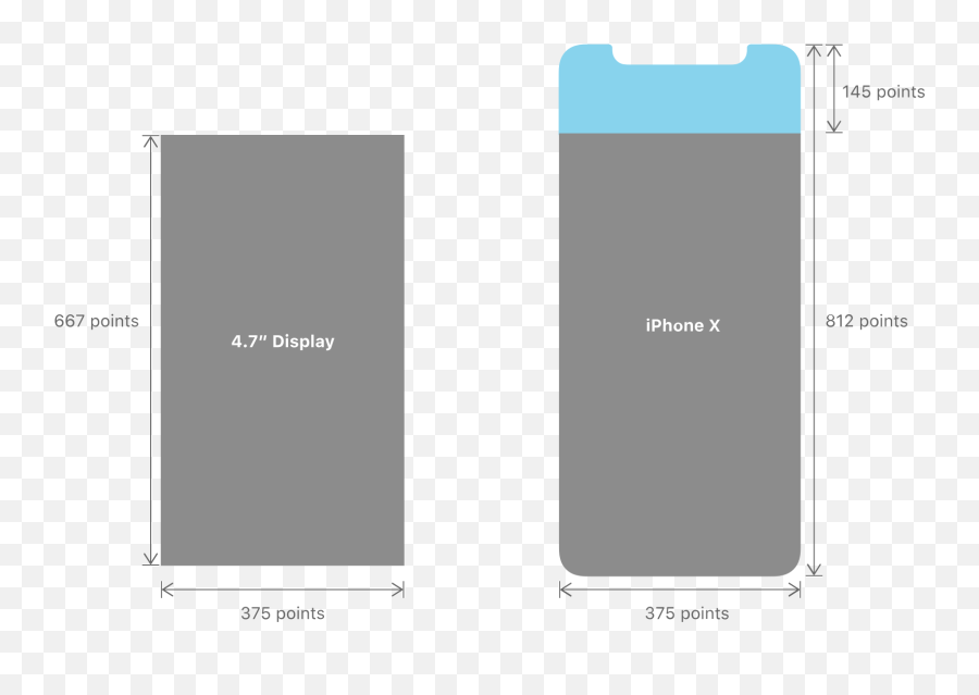 Human Interface Guidelines U2014 Overview 2 By Changge Li - Screen Size Iphone X Emoji,Globekey For Emojis