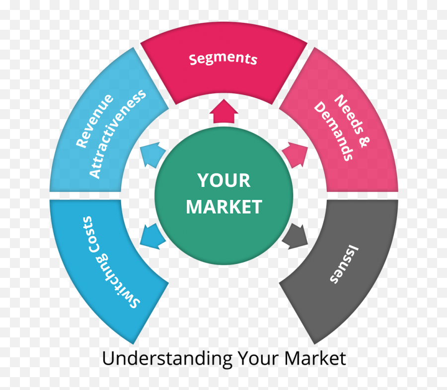 How To Grow Your Business In A Recession Kub Business Growth Emoji,Books On How To Be Control Your Emotions In Business