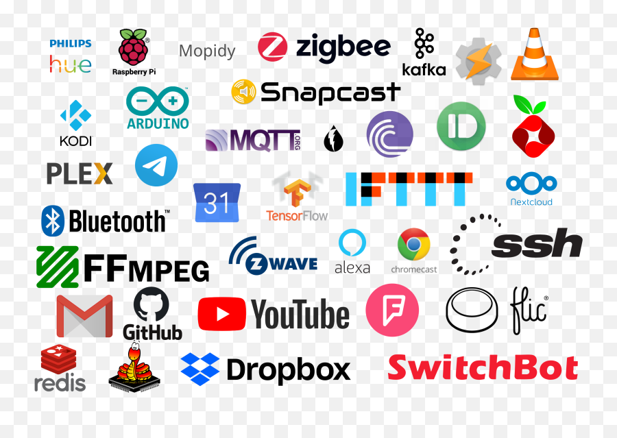 Platypush - Dot Emoji,Raspberry Pi Presence Detection Emojis