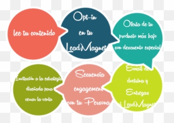 Posicionamiento - Sharing Emoji,Que Rico Se Siente Recibir Emojis Asi